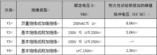 了解X電容、Y電容的選型